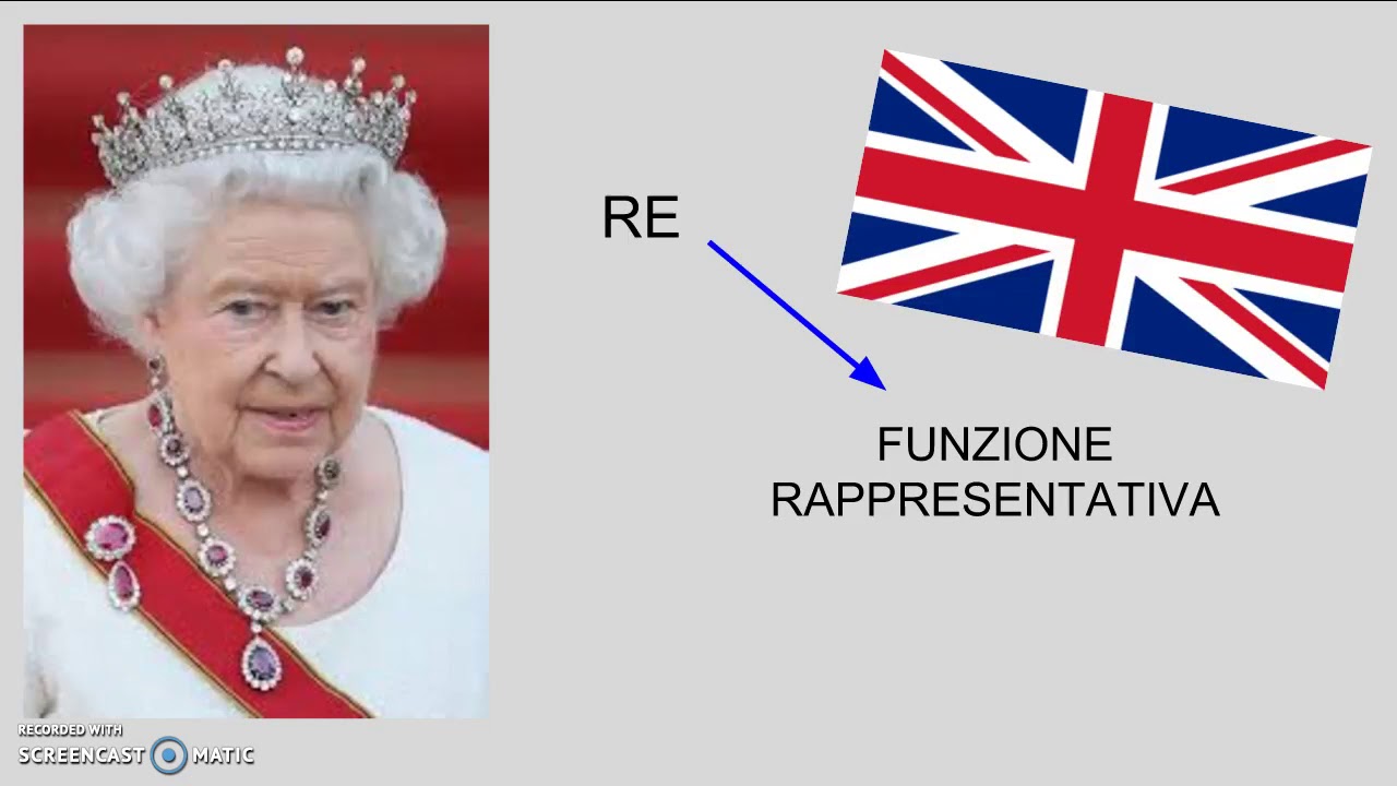 Forme di governo