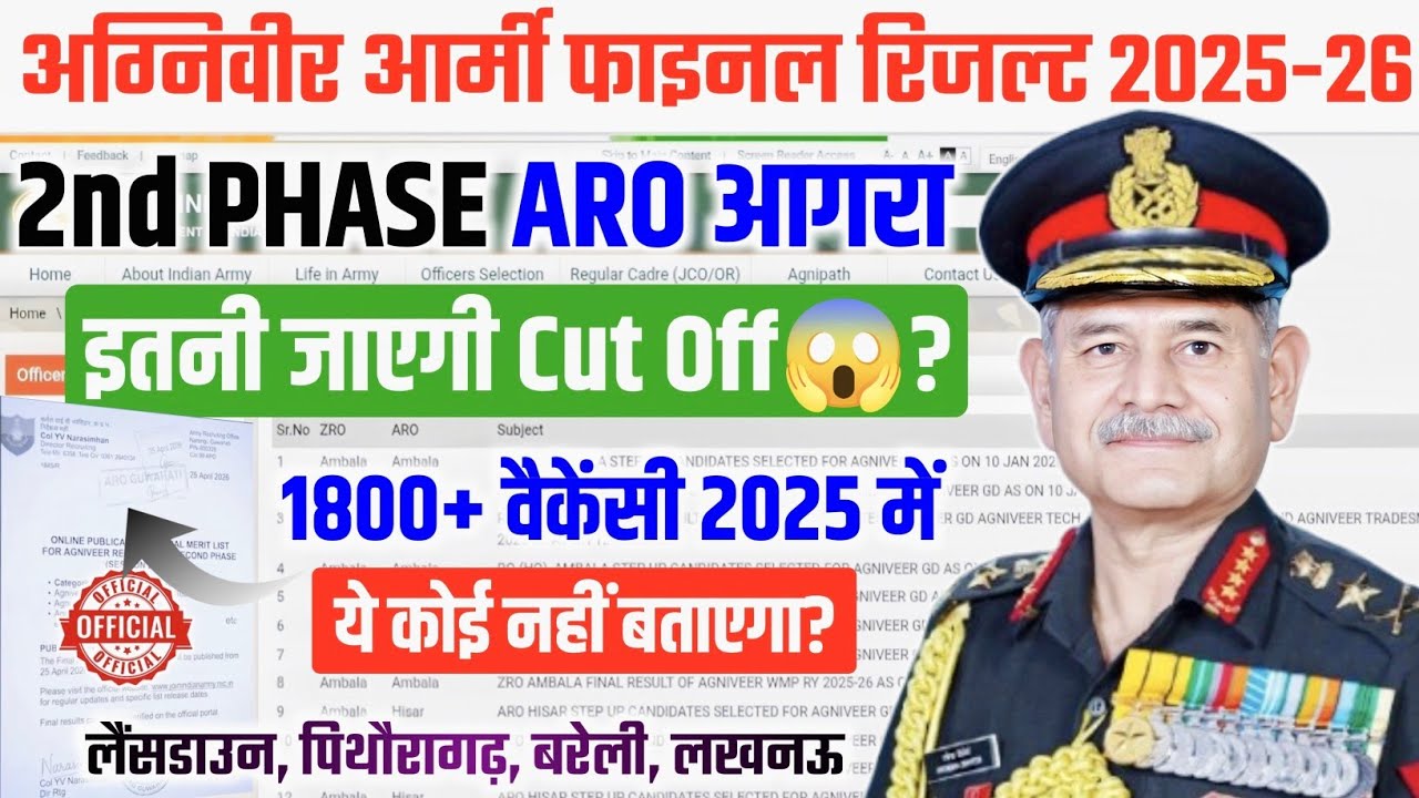 Aro AGRA Final कट ऑफ, वैकेंसी, रिजल्ट Analysis 2025 | Agniveer Army Final Merit List 2025 | Result 