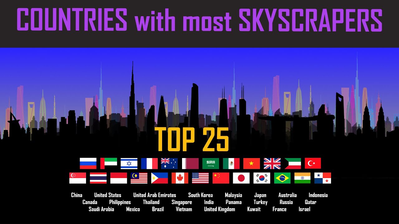 Top 25 Countries with the most Skyscrapers