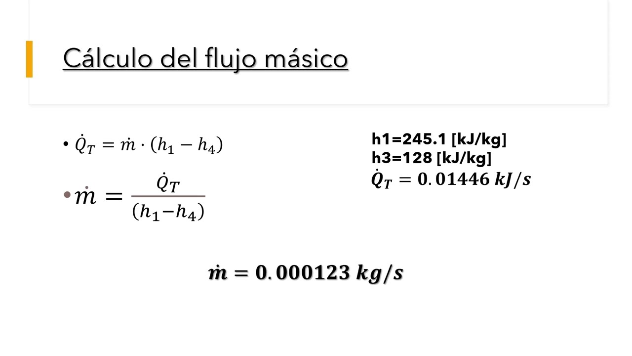 Medici&oacute;n del flujo m&aacute;sico de la refrigeradora