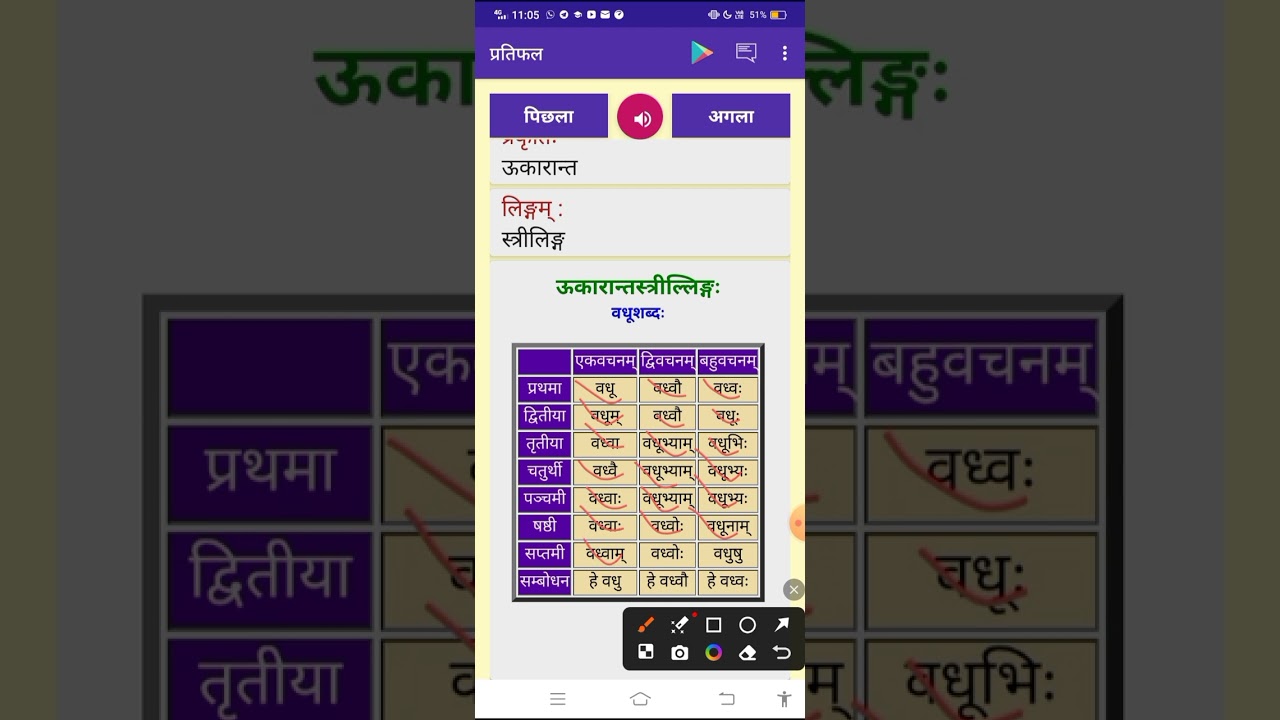 #वधू #ऊकारान्तस्त्रील्लिङ्ग शब्दरुप ,,#sanskritexam२०२५