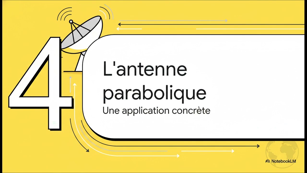 Parabola - Tutoriel complet