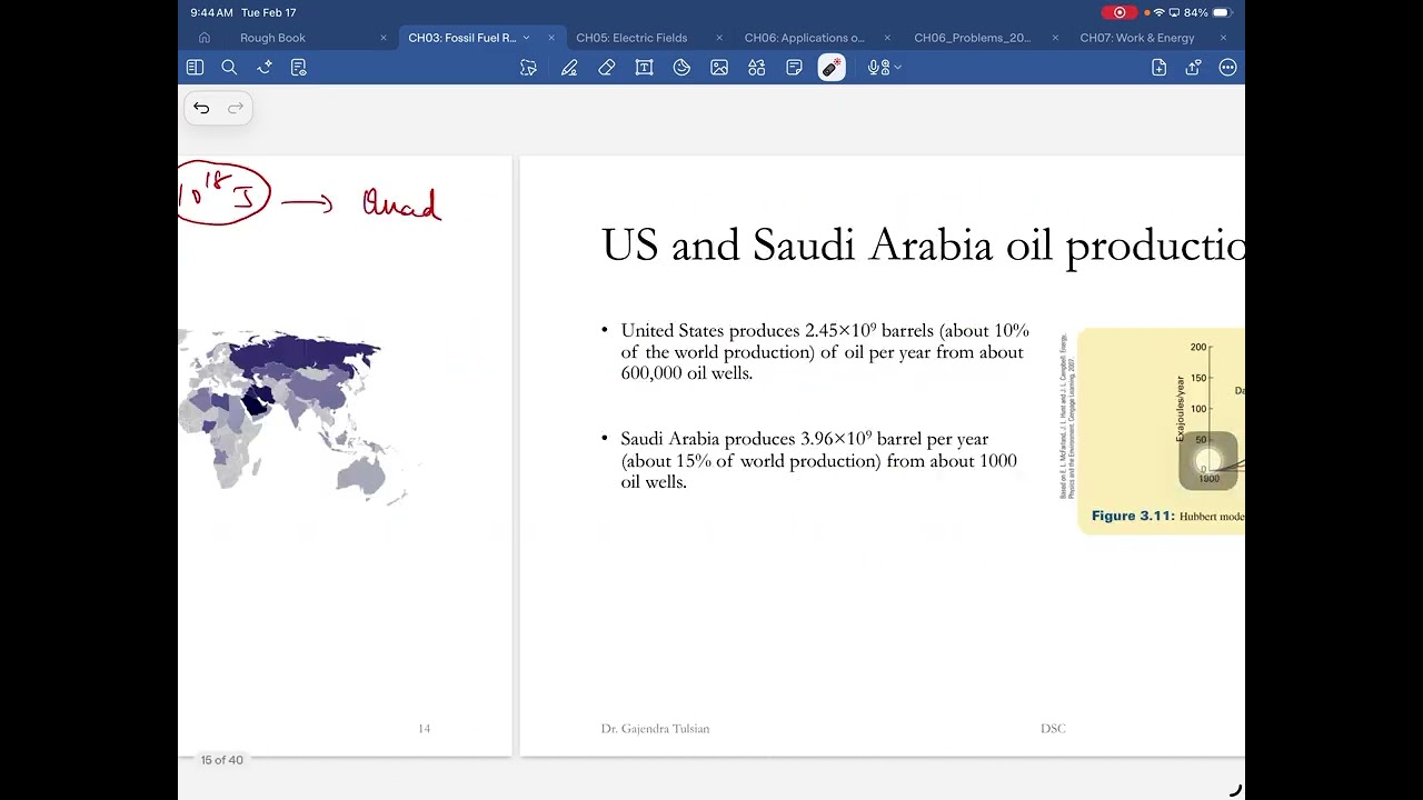 PHY1032 CH03 Fossil Fuels Part II 2 17 26