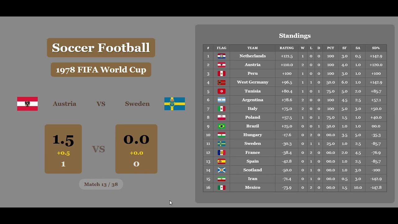 1978 FIFA World Cup 11MAR26