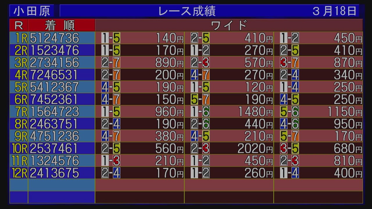 万葉の湯杯争奪戦（FⅠ）　３日目