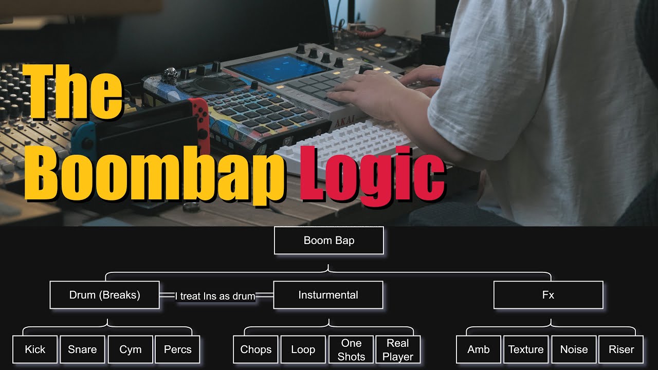 My Little Cheat Sheet For Makein Boombap Beats