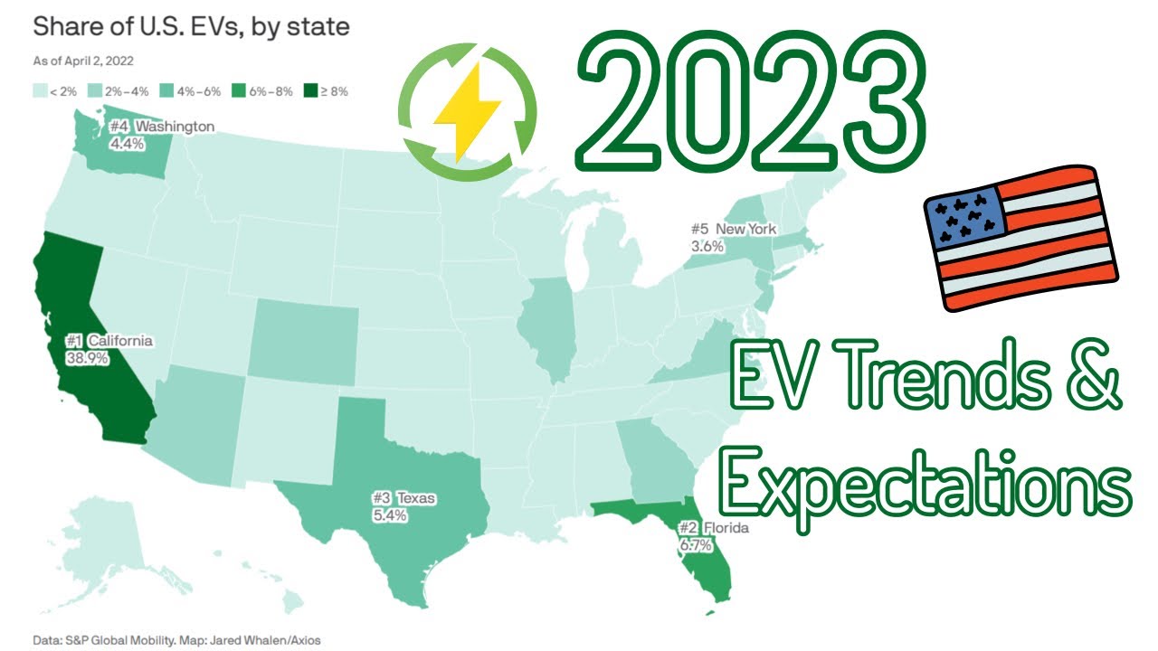 Electric Vehicles in the USA: Trends & Expectations for 2023 | Coffee + Kilowatts #19