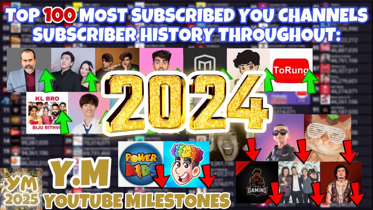 Top 100 Most Subscribed Channels Subscriber History Throughout The Whole Year of 2024!!