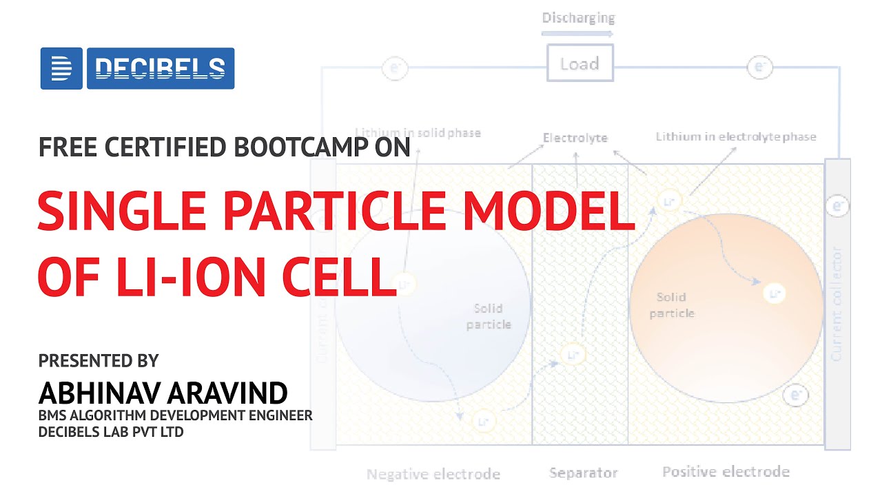 Single Particle Model of Li Ion Cell