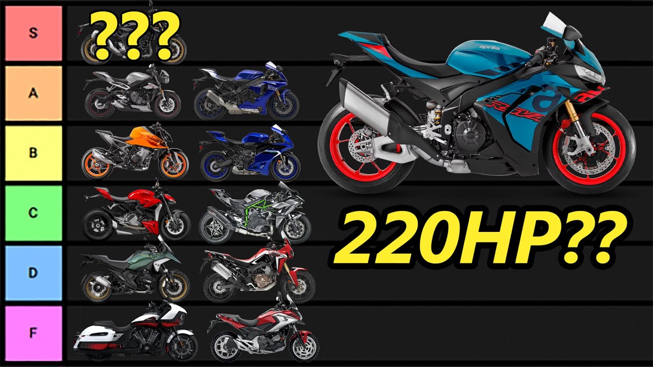 Most Horsepower Motorcycle for Least Dollar Tier List