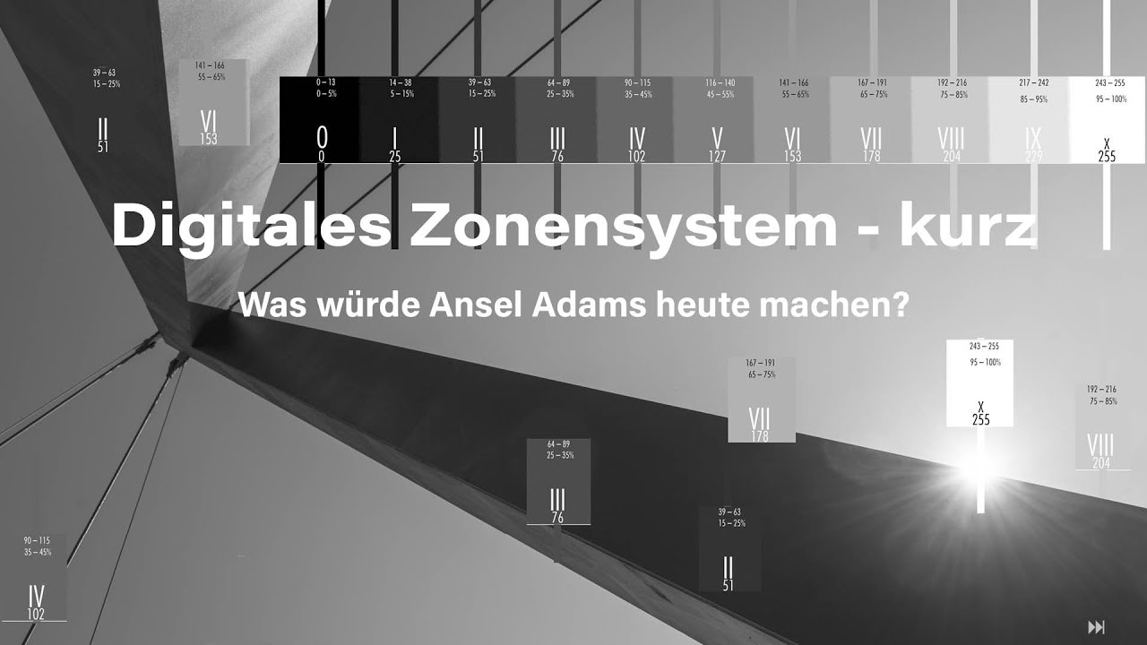 Digitales Zonensystem kurz