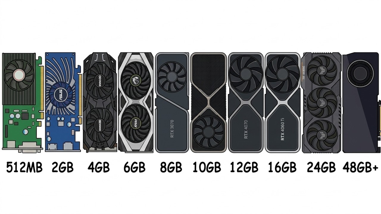Every GPU VRAM Size Explained in 12 Minutes
