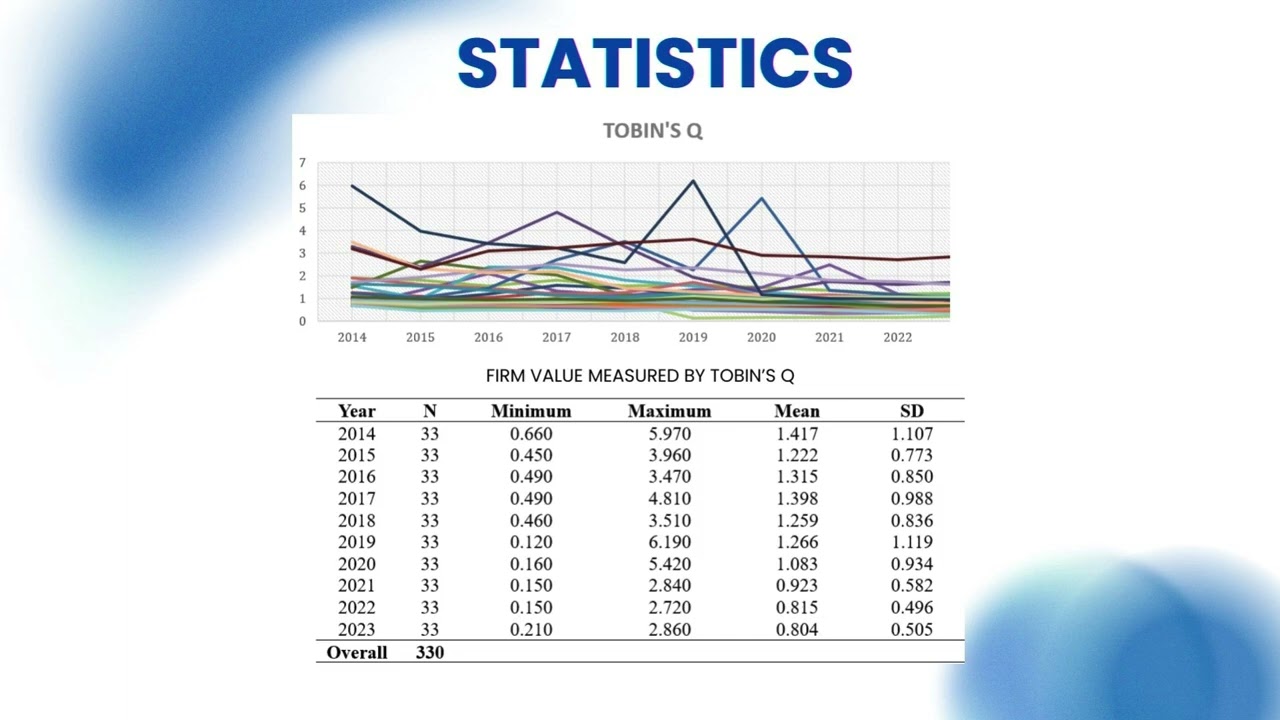 EFFECT OF MARKET CAP AND FUNDAMENTAL FACTORS ON FIRM VALUE