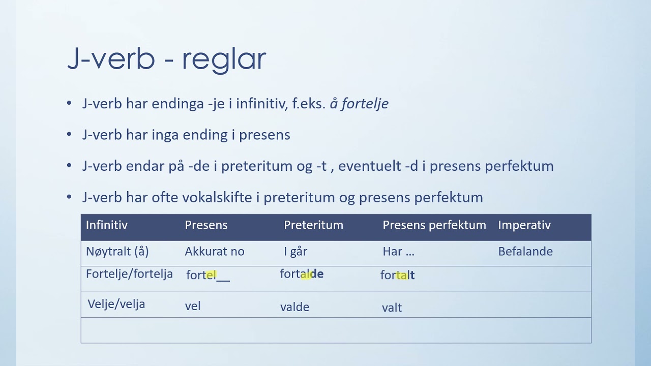 Kort fortalt: Nynorske verb 3: j-verb