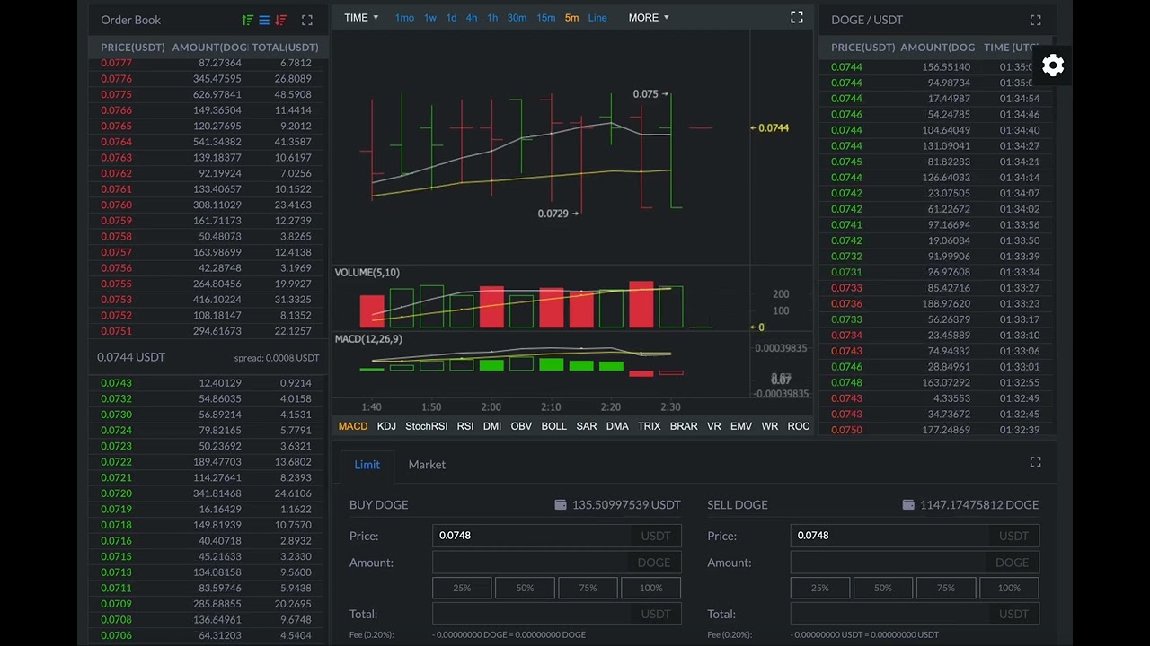 ADAMANT TradeBot Market-Making (StakeCube Support)