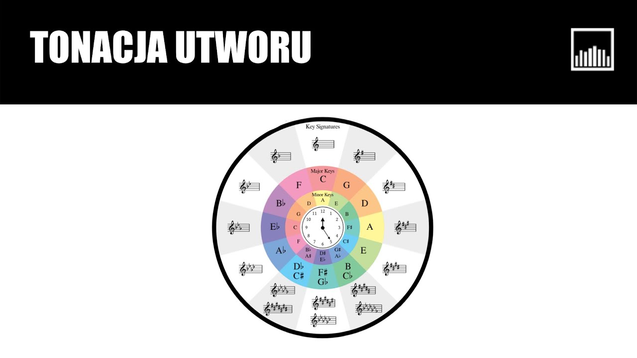Jak określić tonację utworu?
