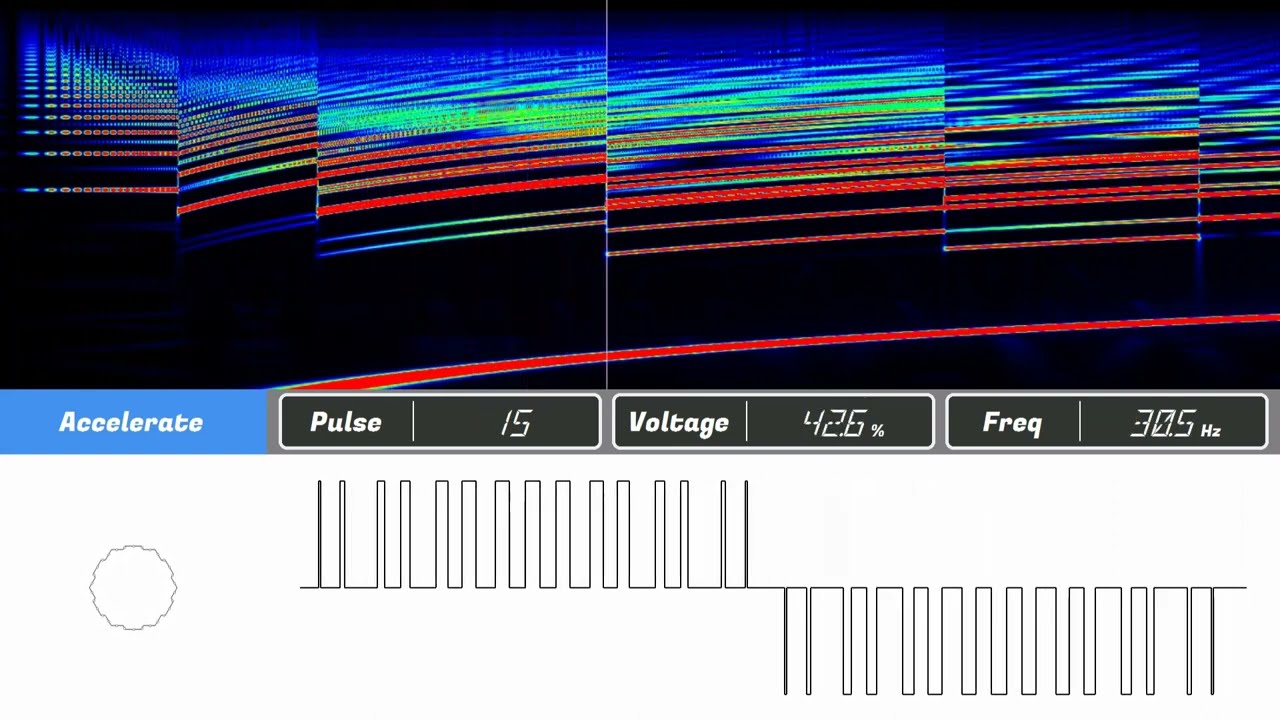 [VVVF Waveform Simulation] KORAIL 311000 Series (1st and 2nd Batch/AC Section) [Toshiba GTO-VVVF]