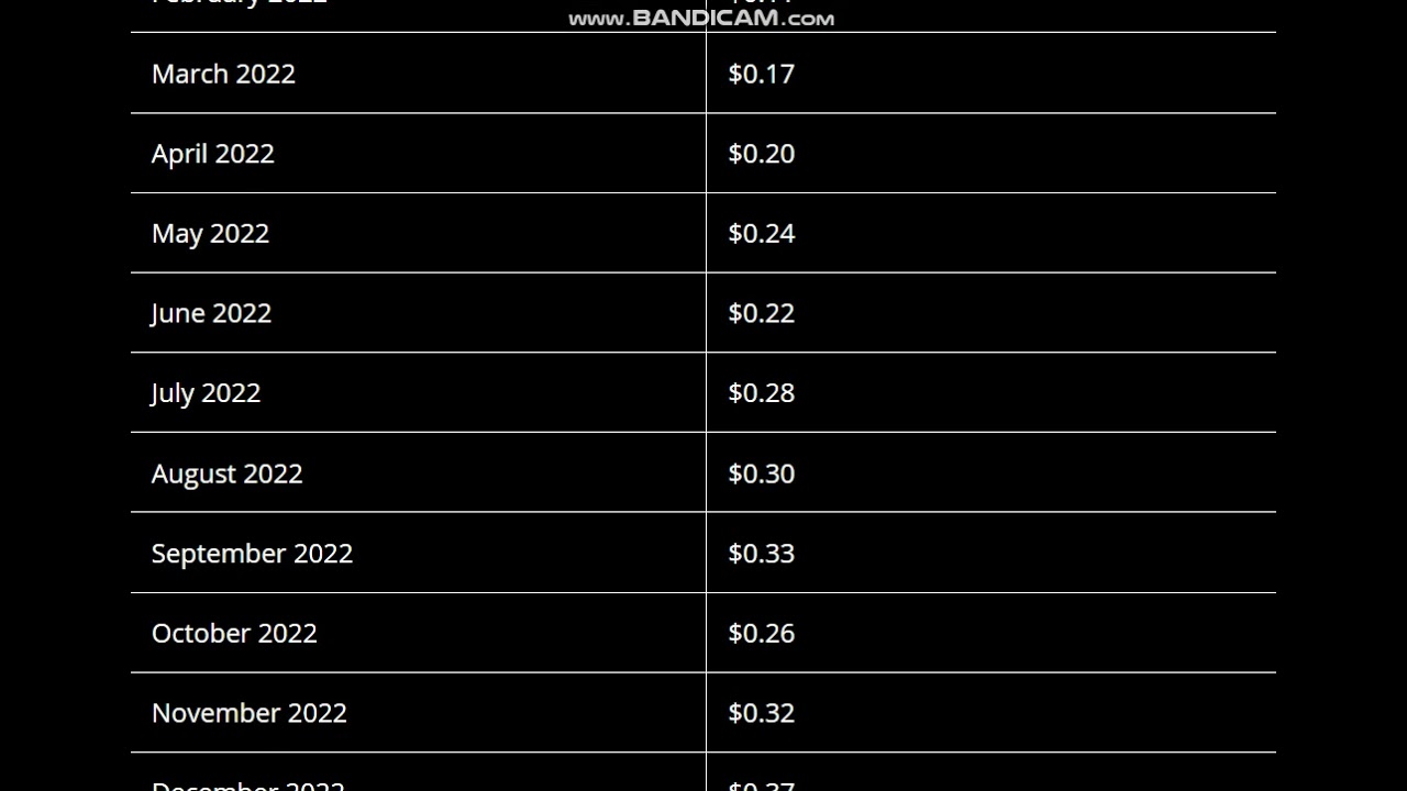 IOST Price Prediction  2021, 2022   - IOST Price Prediction