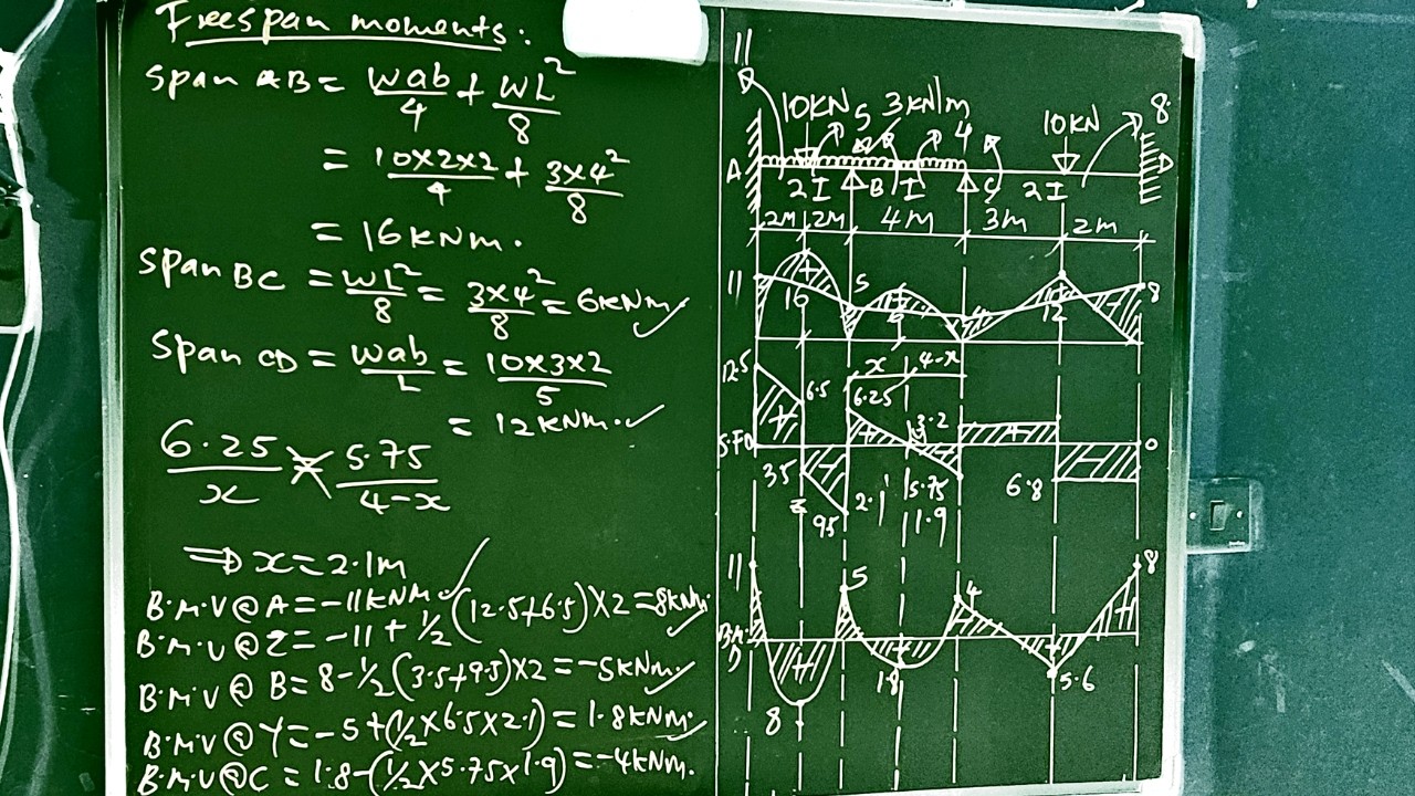 Fixed-End Continuous Beam Analysis: Moment Distribution Method