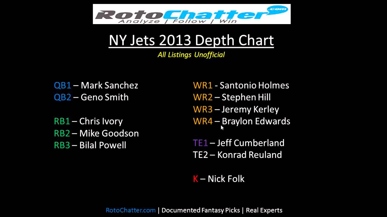 NY Jets Depth Chart 2013 | Rotochatter.com | New York