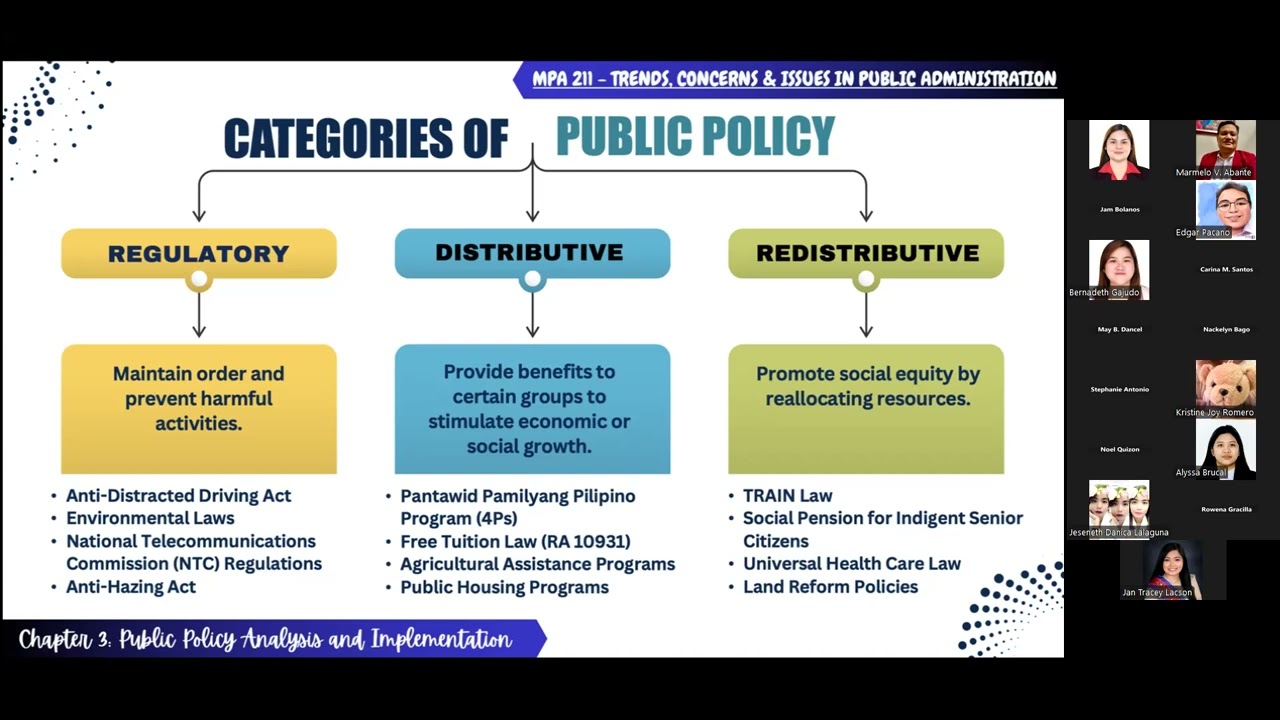 Public Policy Analysis and Implementation