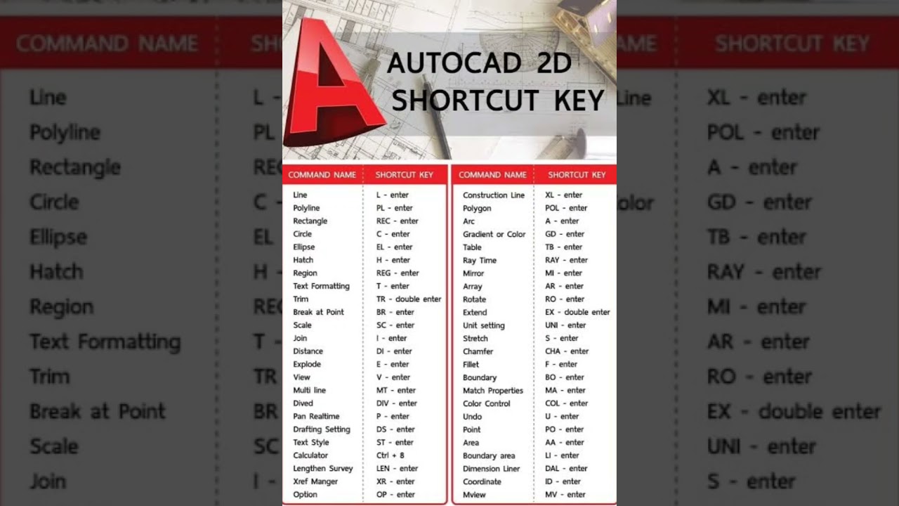 Autocad 2D shortcut commands || Toggle keys | PRK Engineers| Shortcut key #autocad #shorts