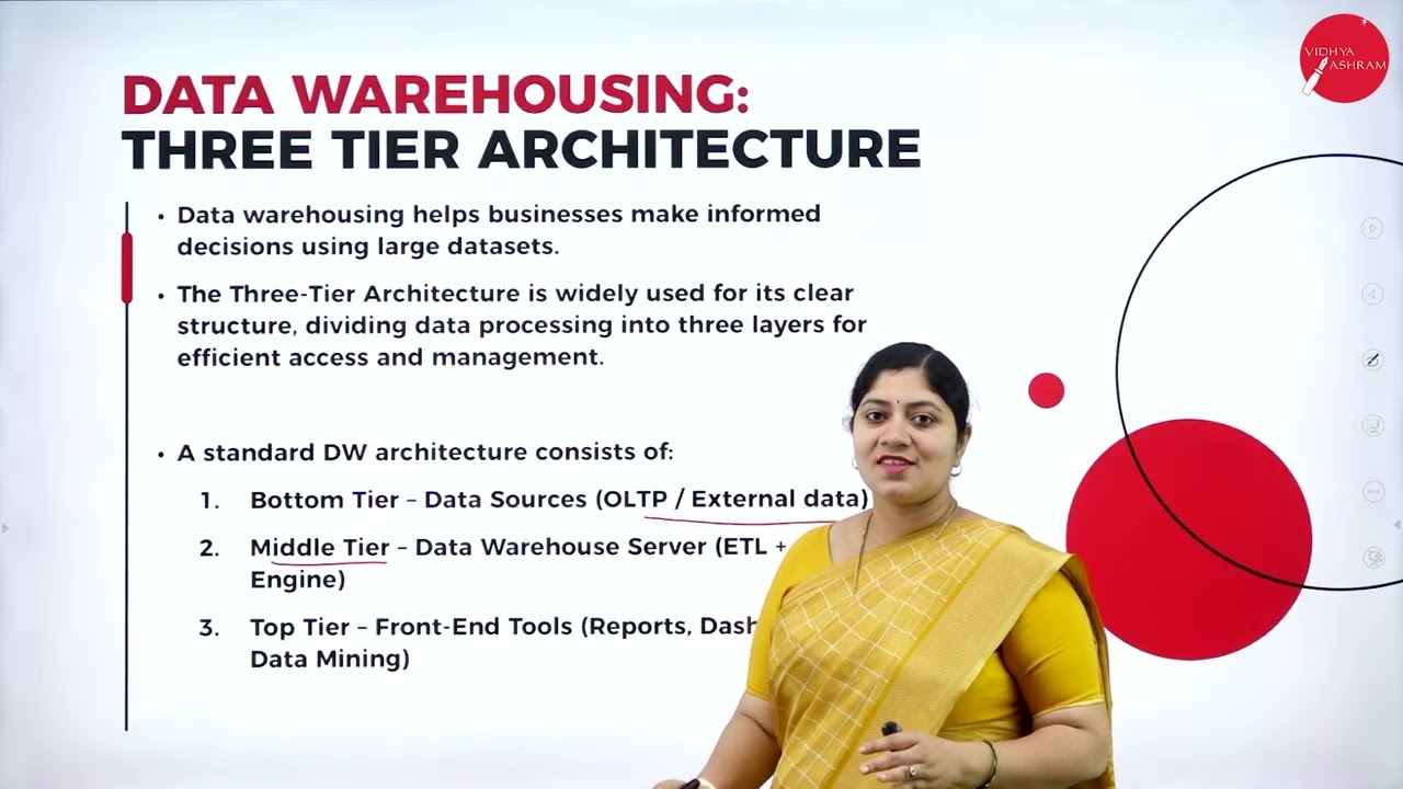 DAY 03 | FUNDAMENTALS OF DATA SCIENCE | IV SEM | BCA | DATA WAREHOUSE | L1