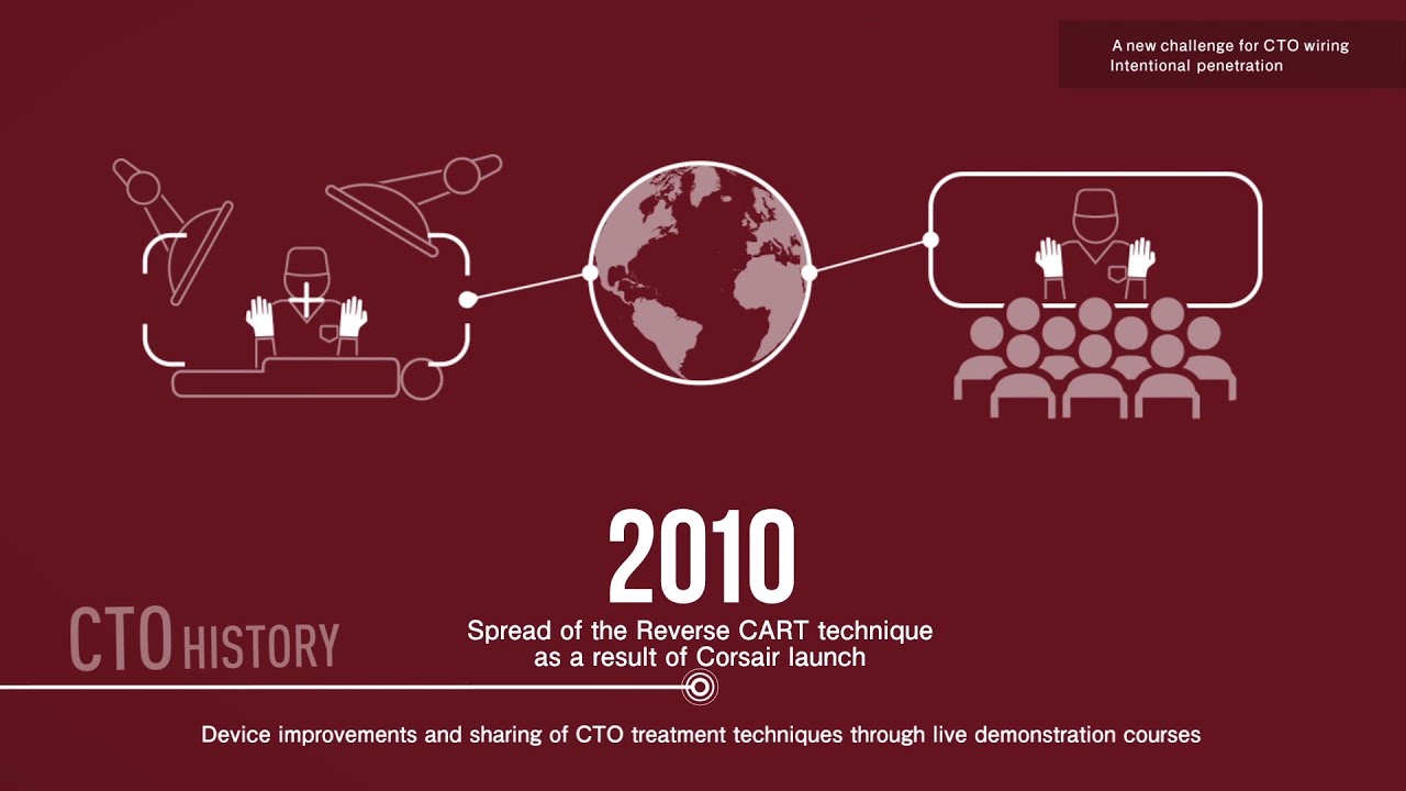 CTO HISTORY: Chapter 4