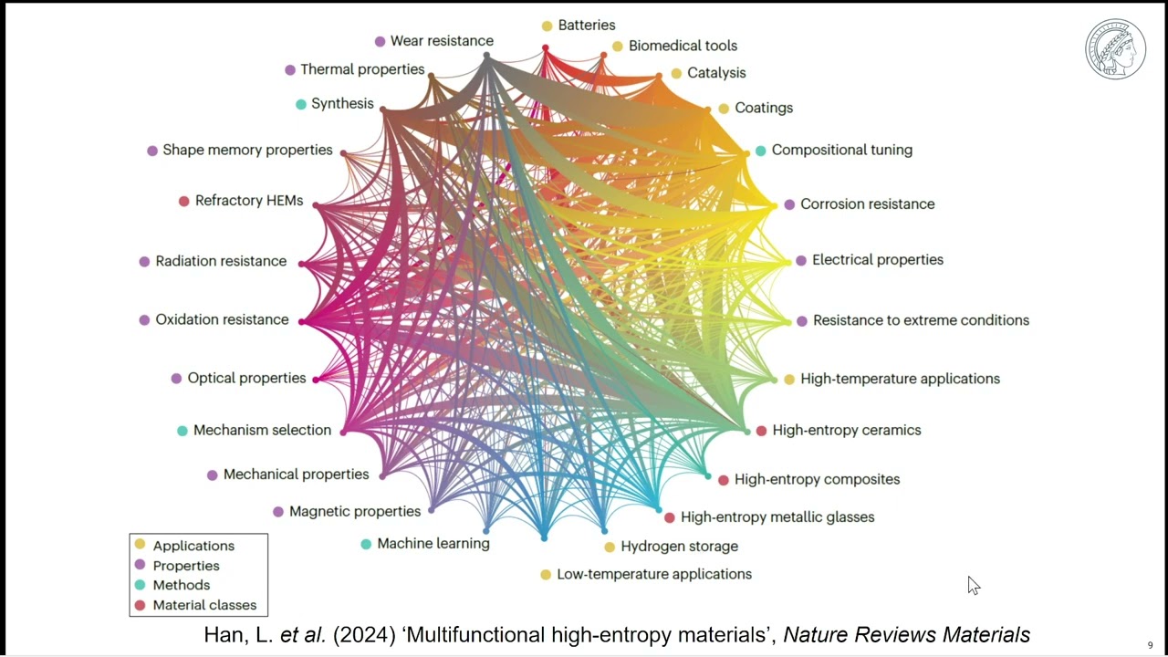 Introduction to some Multifunctional High Entropy Alloys