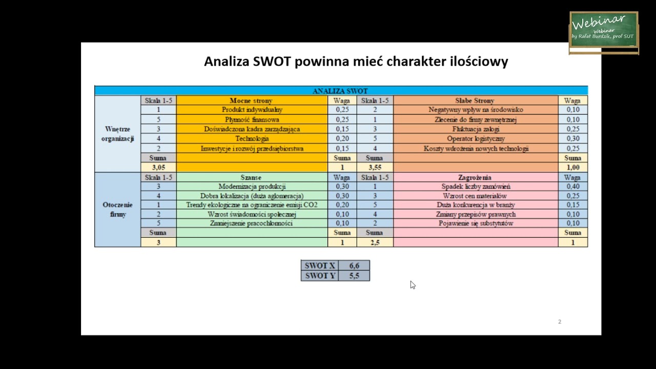 SWOT - w ujęciu ilościowym