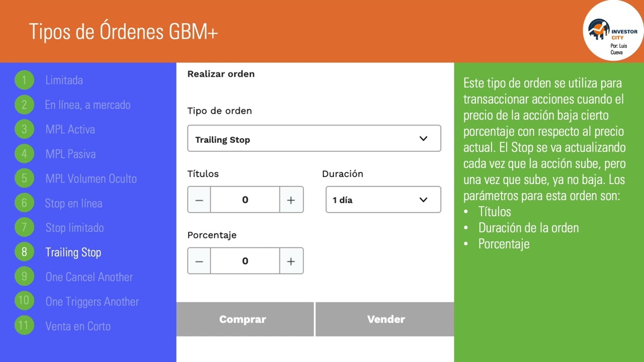 Tipos de órdenes en GBM+