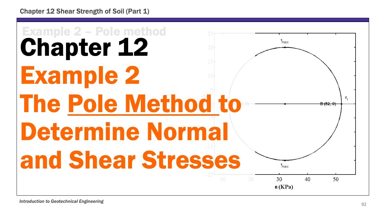 Chapter 12 Shear Strength of Soil - Example 2 The Pole Method