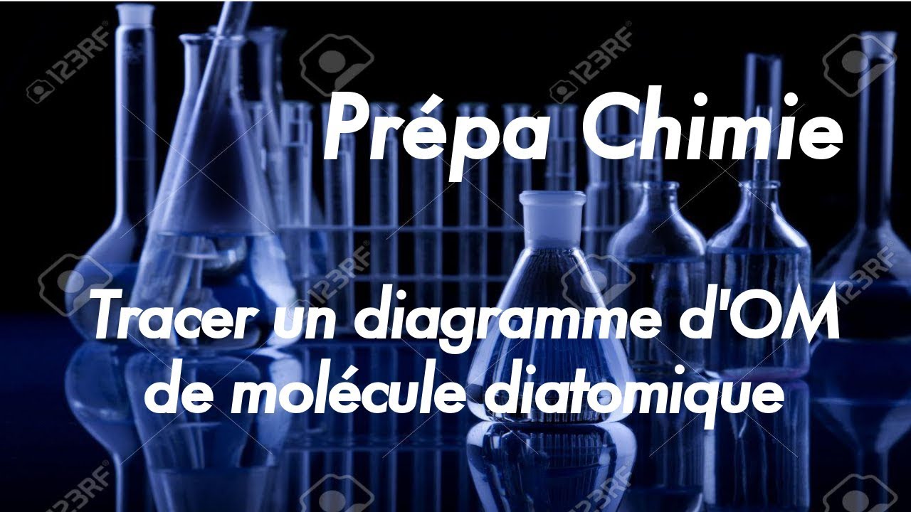 Tracer un diagramme d'orbitales moléculaires de molécule diatomique