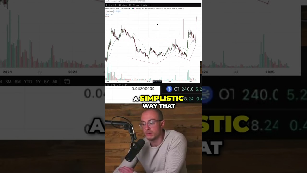 HBAR Hedera Hashgraph: Technical Analysis & Price Prediction!