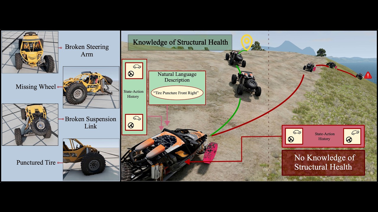 Zero-Shot Adaptation to Robot Structural Damage via Natural Language-Informed Kinodynamics Modeling
