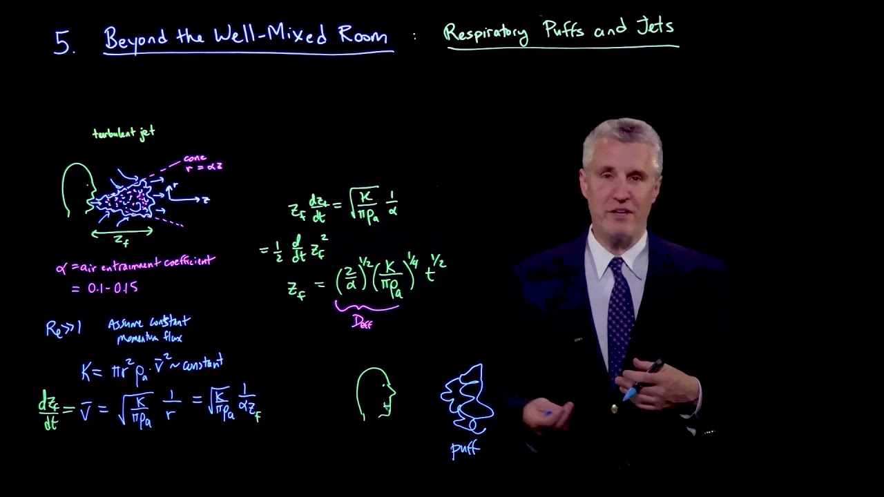 Beyond the well-mixed room: Respiratory puffs and jets