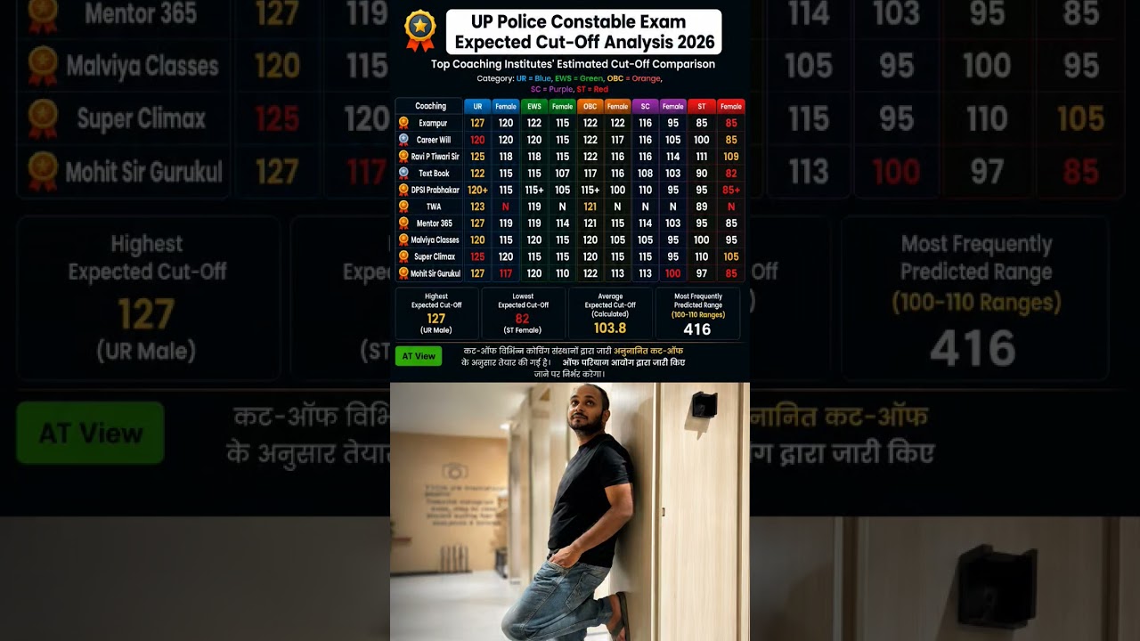 UPPolice Result 2026 Live | Expected CutOff Analysis | TopCoaching Comparison | Latest Result Update