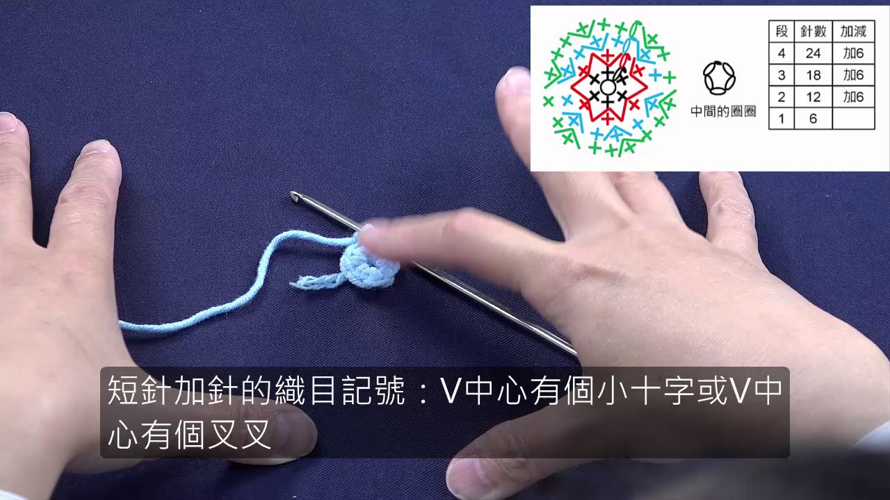 09 輪狀（圓形）編織