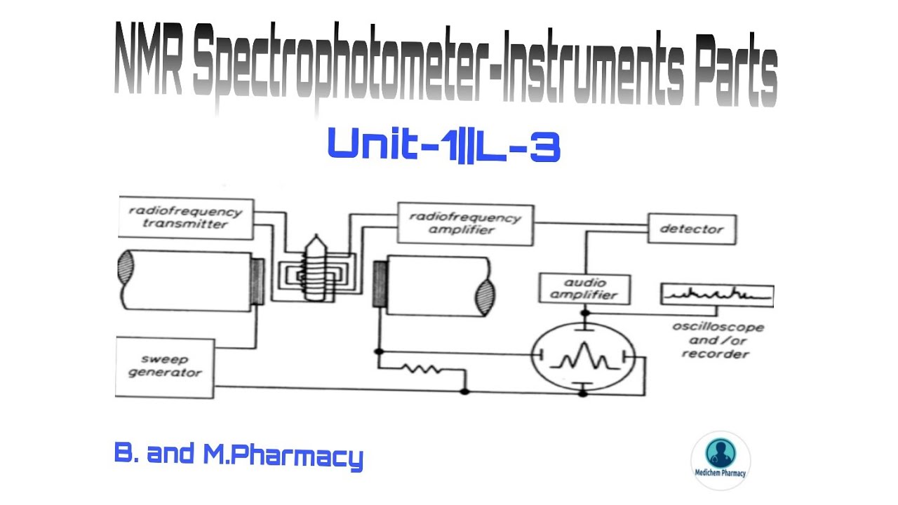 NMR- Instrumentation of NMR Spectrophotometer Unit-1 Advanced Instrumentation techniques