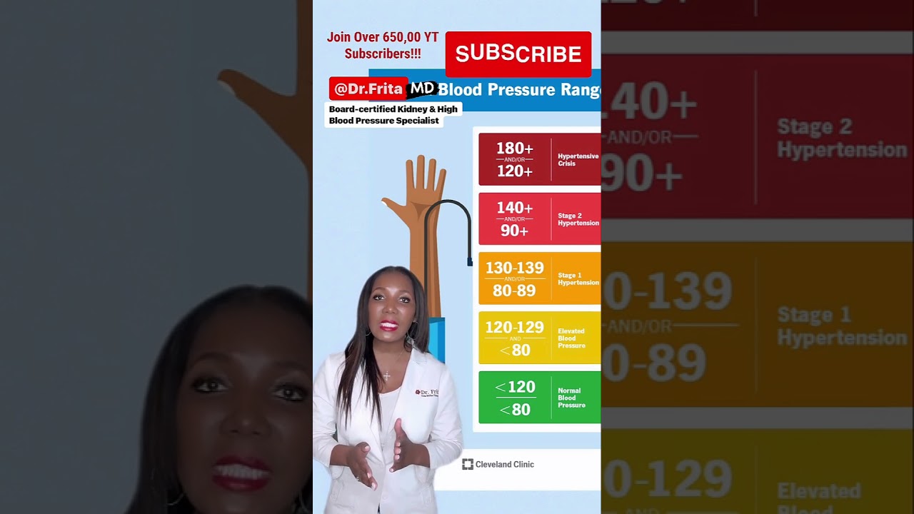 Understand High Blood Pressure Numbers in 60-Secs! Normal Blood Pressure Range Chart