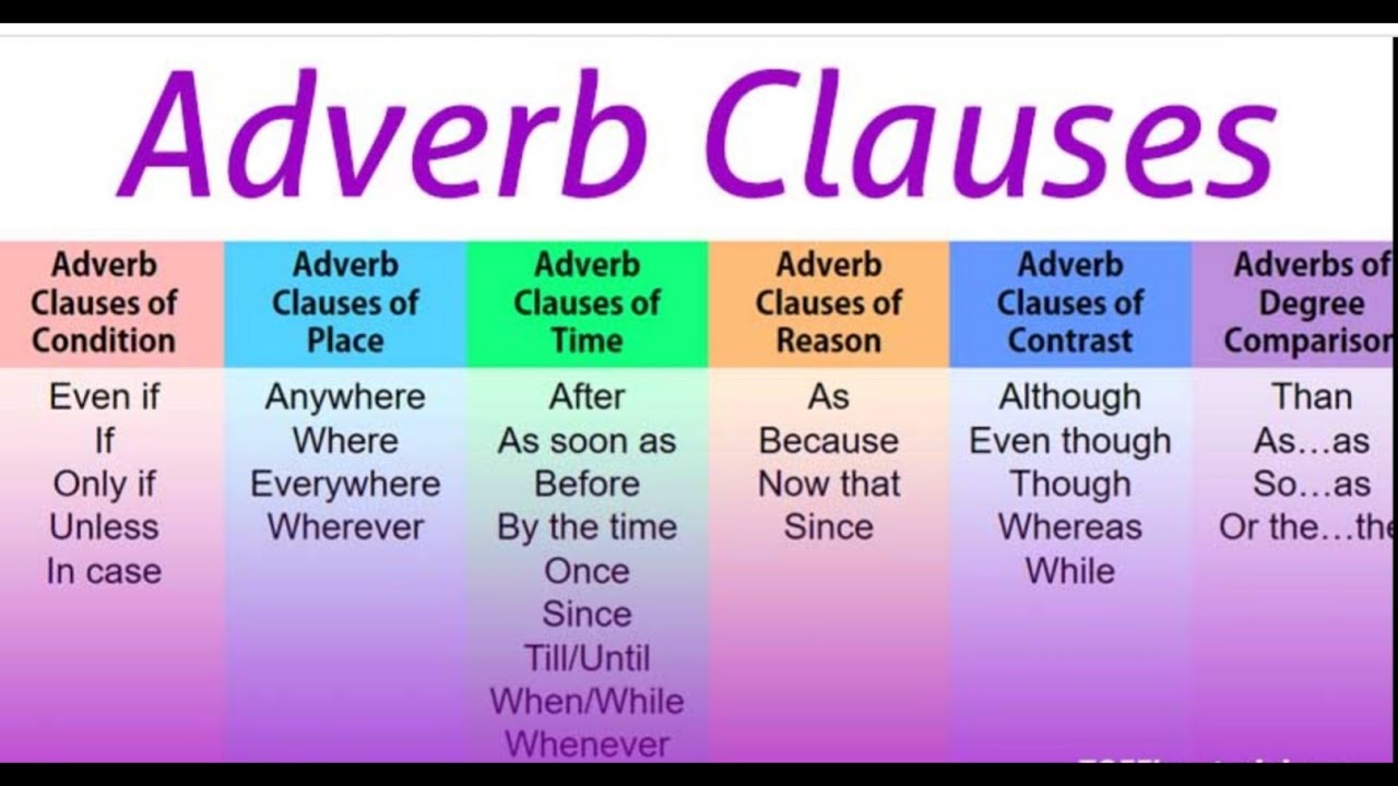 Adverb clauses or adverbial clauses شرح مفصل