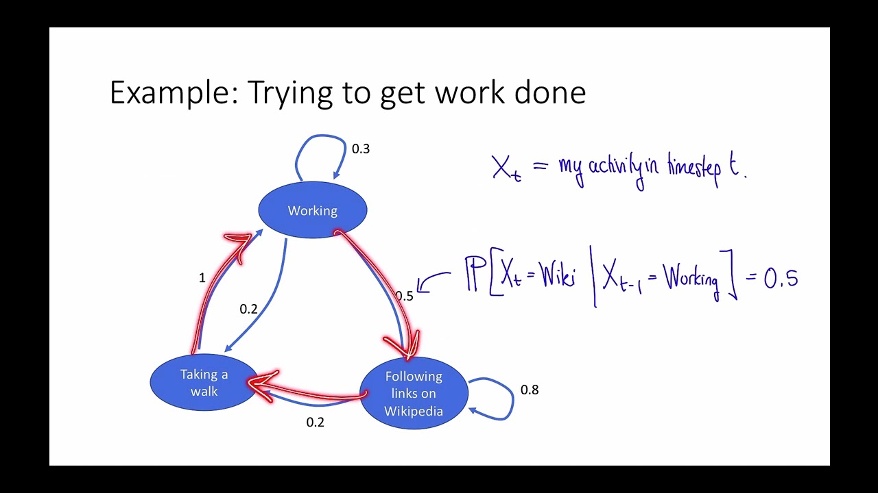 Class 13, Video 1: Markov Chains