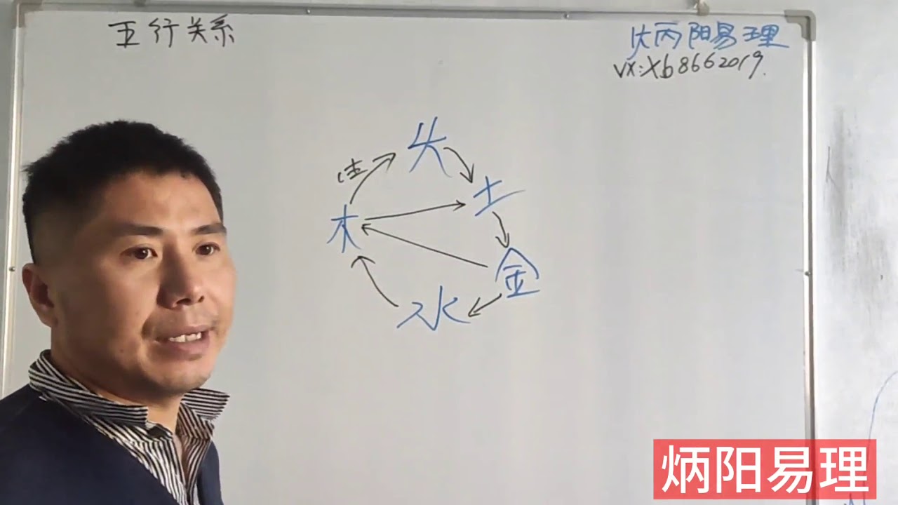 想写好易经，五行生克关系很重要，炳阳教你知五行晓八卦。