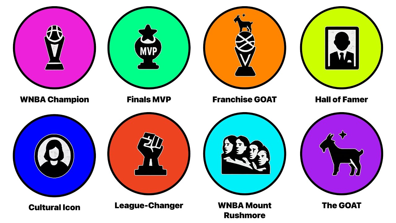Every Level Of WNBA Players Explained In 18 Minutes