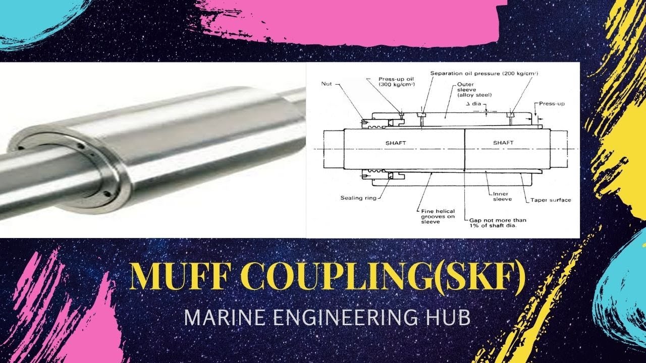 Muff Coupling(SKF) in Propeller Shaft| How installed| Construction |Advantage over Coupling Bolt|