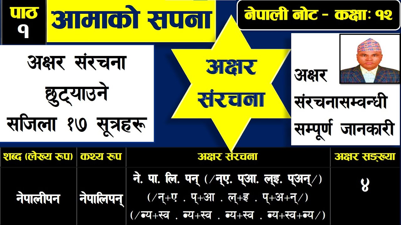 नेपाली व्याकरण - अक्षर संरचना /अक्षरीकरण, Class-11&12, B.A/B.Ed,(NewCourse - 2079)Akshar Samrachana