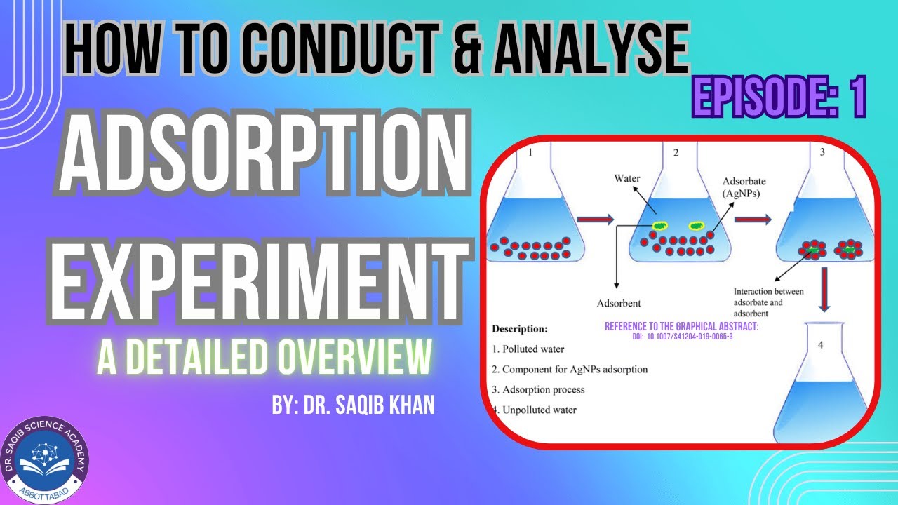 How to Conduct Adsorption Experiment and Analyse Data |Experiment Design From Setup to Data Analysis