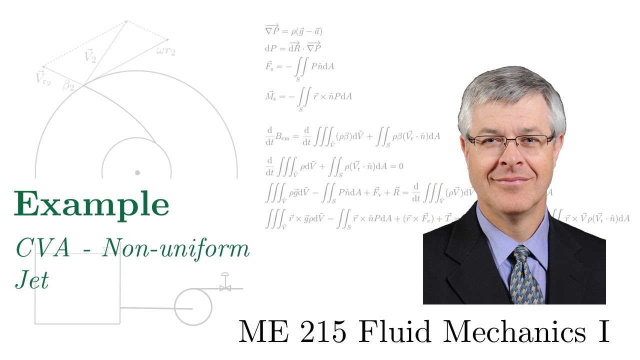 Control Volume Analysis - Non-uniform Jet