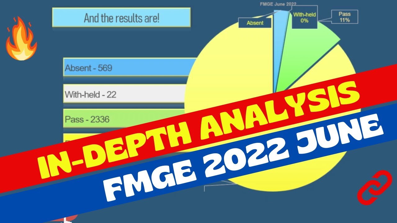 What to learn from FMGE June 2022 results? | FMGE News latest (in Hindi) | FMGE June 2022 Recall