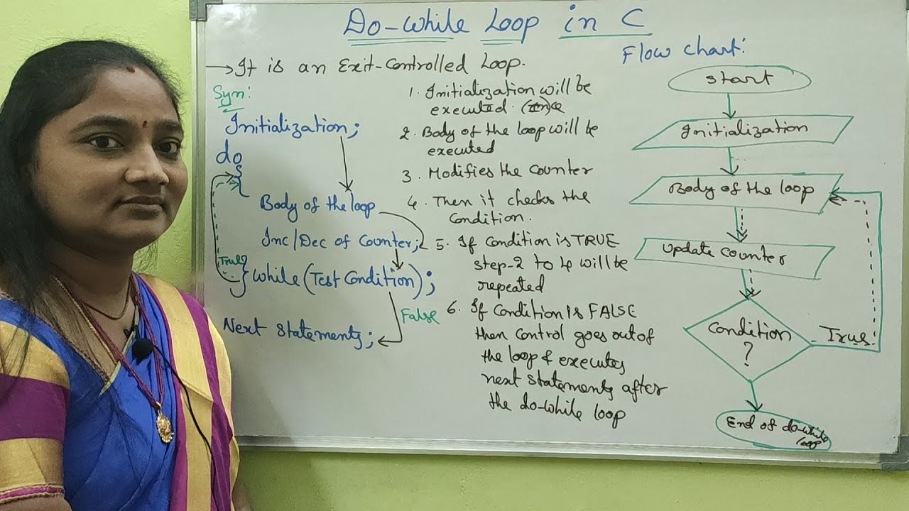 C-Language||Class-58||Do_While Loop Statement in C||Both In Telugu And English||Telugu Scit Tutorial